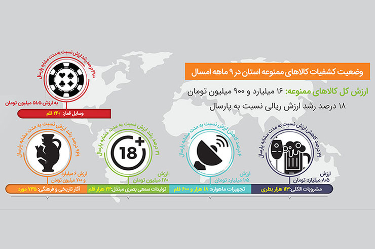 رشد ۳۱ درصدی کشفیات خراسان در مبارزه با قاچاق