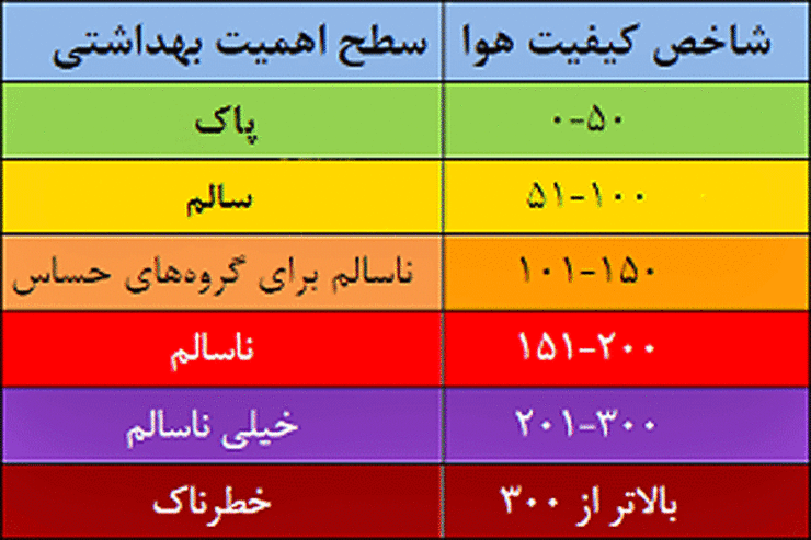 هوای مشهد هم اکنون در شرایط ناسالم است