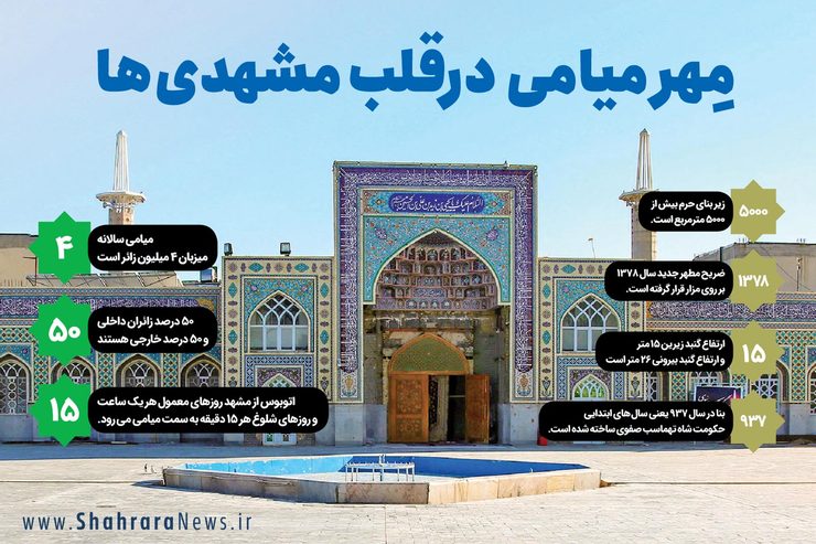 مهر میامی درقلب مشهدی‌ها