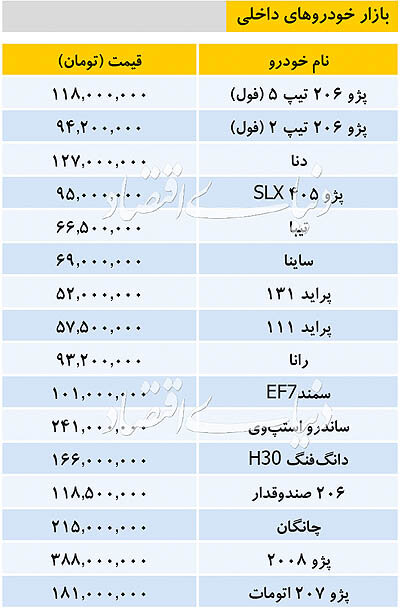 قیمت خودرو‌های داخلی و خارجی در بازار امروز ۹۸/۱۰/۲۹ +جدول