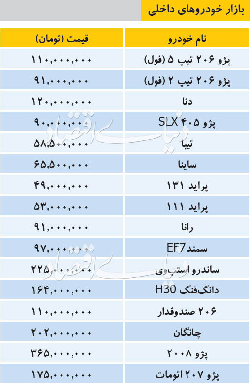 قیمت خودرو‌های داخلی و خارجی در بازار امروز ۹۸/۱۰/۰۴ +جدول