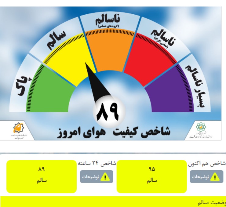 هوای شهر مشهد سالم است