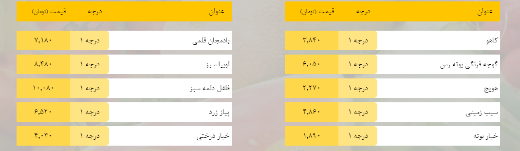 قیمت روز میوه، تره‌بار، گوشت و محصولات پروتئینی در بازار مشهد ۱۳ بهمن ۹۸+جدول