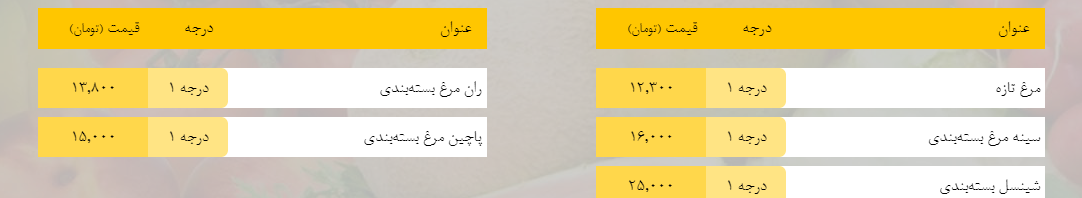 قیمت روز میوه، تره‌بار، گوشت و محصولات پروتئینی در بازار مشهد ۱۳ بهمن ۹۸+جدول