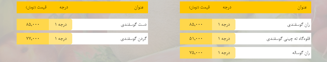 قیمت روز میوه، تره‌بار، گوشت و محصولات پروتئینی در بازار مشهد ۱۳ بهمن ۹۸+جدول