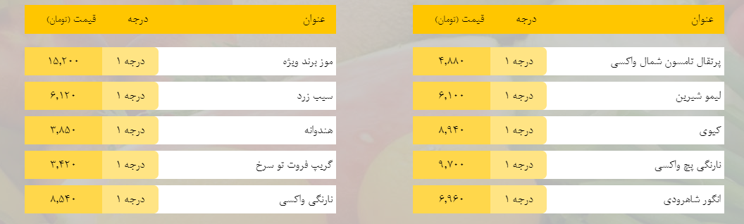 قیمت روز میوه، تره‌بار، گوشت و محصولات پروتئینی در بازار مشهد ۱۴ بهمن ۹۸+جدول