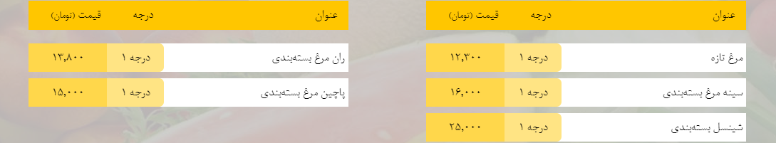 قیمت روز میوه، تره‌بار، گوشت و محصولات پروتئینی در بازار مشهد ۱۴ بهمن ۹۸+جدول