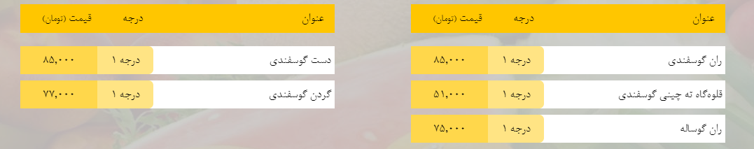 قیمت روز میوه، تره‌بار، گوشت و محصولات پروتئینی در بازار مشهد ۱۴ بهمن ۹۸+جدول