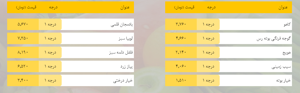 قیمت روز میوه، تره‌بار، گوشت و محصولات پروتئینی در بازار مشهد ۱۶ بهمن ۹۸+جدول