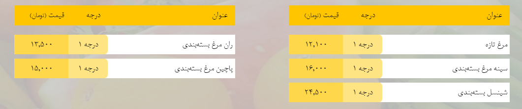 قیمت روز میوه، تره‌بار، گوشت و محصولات پروتئینی در بازار مشهد ۱۶ بهمن ۹۸+جدول