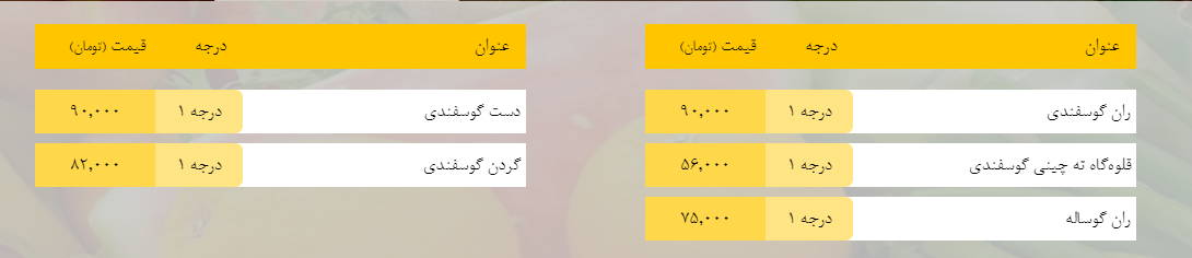 قیمت روز میوه، تره‌بار، گوشت و محصولات پروتئینی در بازار مشهد ۱۶ بهمن ۹۸+جدول