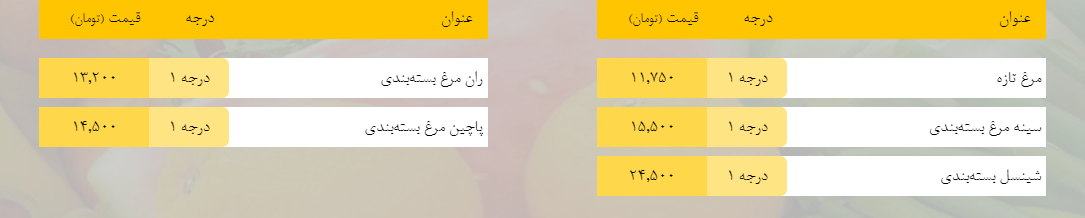 قیمت روز میوه، تره‌بار، گوشت و محصولات پروتئینی در بازار مشهد ۱۹ بهمن ۹۸+جدول