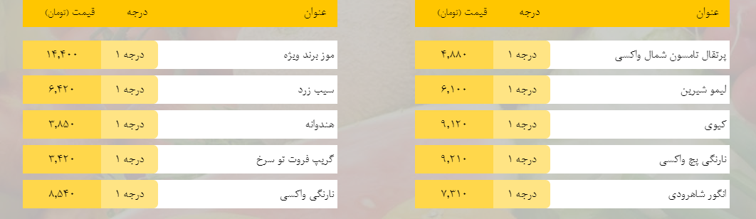 قیمت روز میوه، تره‌بار، گوشت و محصولات پروتئینی در بازار مشهد ۲۰ بهمن ۹۸+جدول