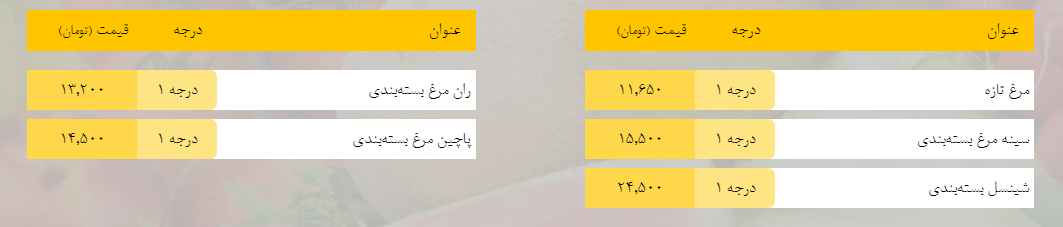 قیمت روز میوه، تره‌بار، گوشت و محصولات پروتئینی در بازار مشهد ۲۰ بهمن ۹۸+جدول