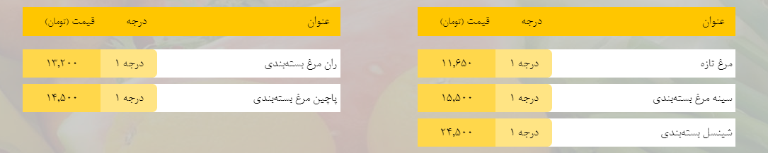 قیمت روز میوه، تره‌بار، گوشت و محصولات پروتئینی در بازار مشهد ۲۳ بهمن ۹۸+جدول