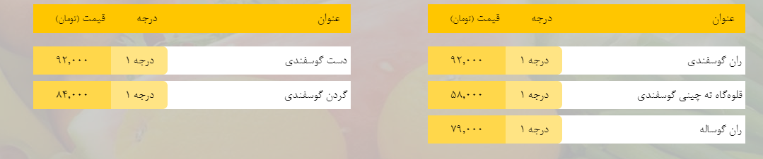 قیمت روز میوه، تره‌بار، گوشت و محصولات پروتئینی در بازار مشهد ۲۳ بهمن ۹۸+جدول