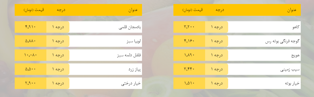 قیمت روز میوه، تره‌بار، گوشت و محصولات پروتئینی در بازار مشهد ۲۹ بهمن ۹۸