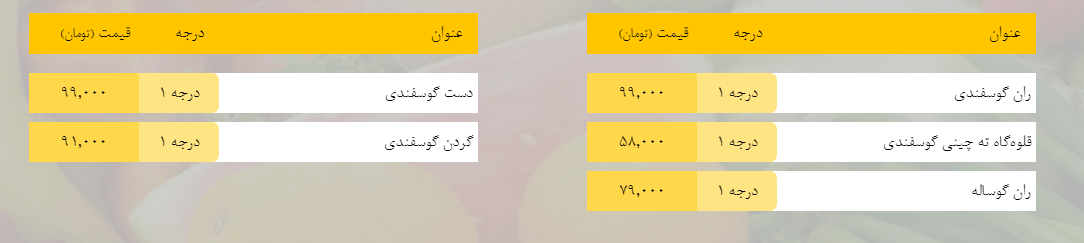 قیمت روز میوه، تره‌بار، گوشت و محصولات پروتئینی در بازار مشهد ۲۹ بهمن ۹۸