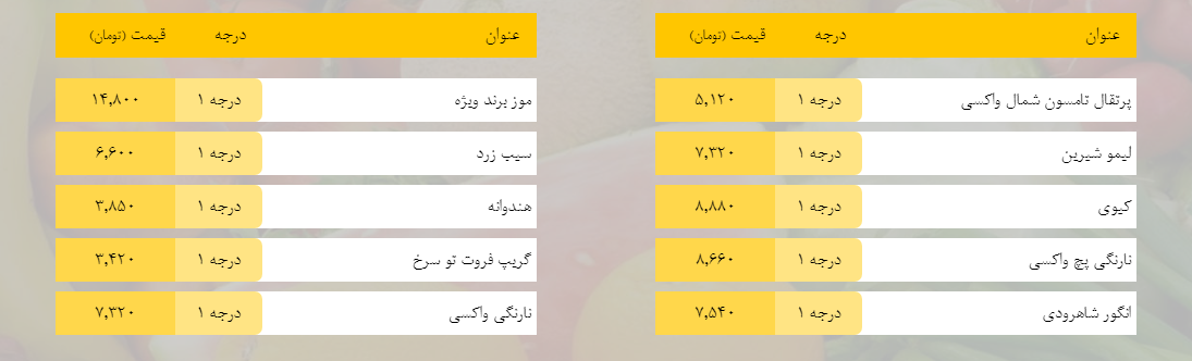 قیمت روز میوه، تره‌بار، گوشت و محصولات پروتئینی در بازار مشهد ۳۰ بهمن ۹۸