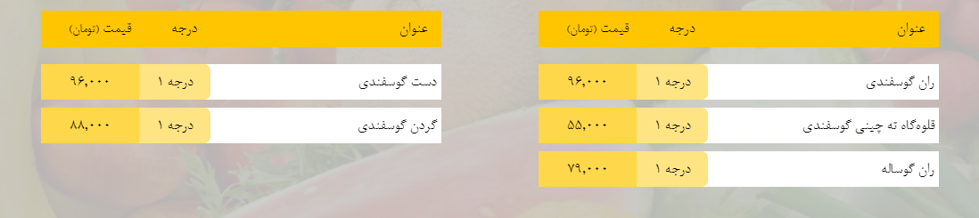 قیمت روز میوه، تره‌بار، گوشت و محصولات پروتئینی در بازار مشهد ا اسفند ۹۸