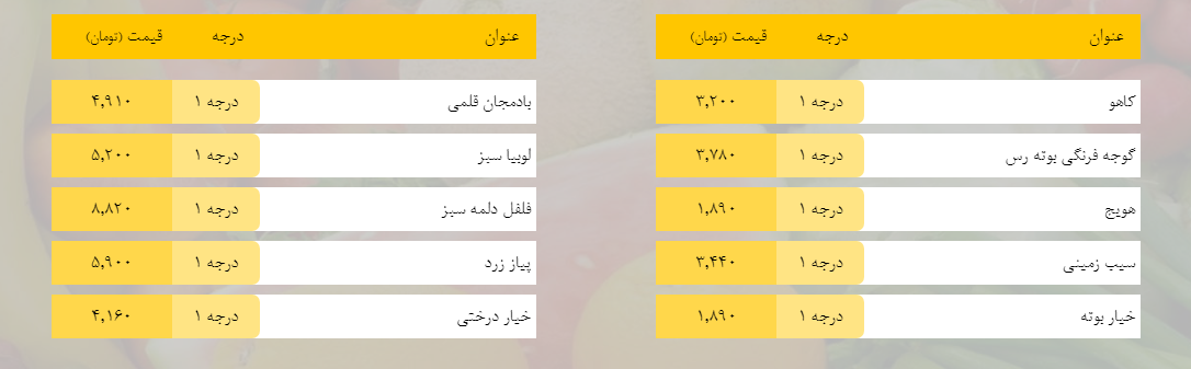 قیمت روز میوه، تره‌بار، گوشت و محصولات پروتئینی در بازار مشهد ا اسفند ۹۸