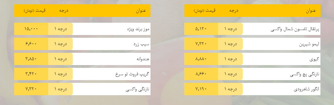 قیمت روز میوه، تره‌بار، گوشت و محصولات پروتئینی در بازار مشهد ا اسفند ۹۸