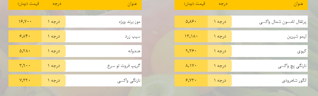 قیمت روز میوه، تره‌بار، گوشت و محصولات پروتئینی در بازار مشهد ۱۱ اسفند ۹۸