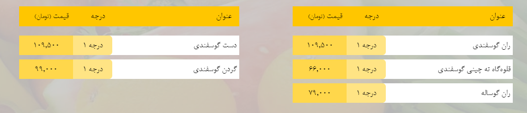 قیمت روز میوه، تره‌بار، گوشت و محصولات پروتئینی در بازار مشهد ۱۱ اسفند ۹۸