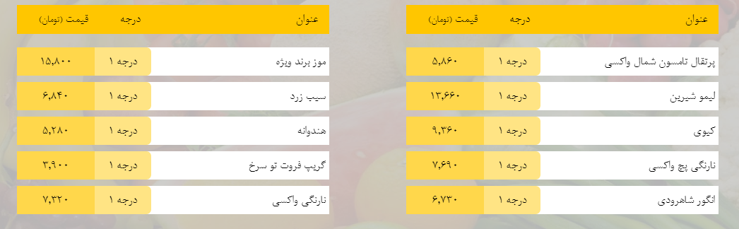 قیمت روز میوه، تره‌بار، گوشت و محصولات پروتئینی در بازار مشهد ۱۳ اسفند ۹۸