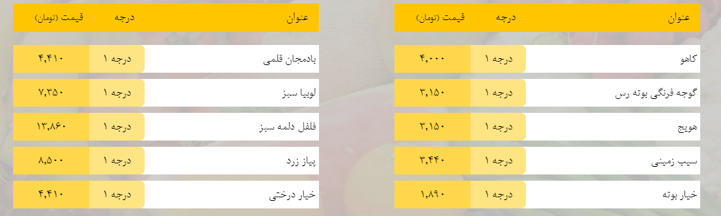 قیمت روز میوه، تره‌بار، گوشت و محصولات پروتئینی در بازار مشهد ۱۳ اسفند ۹۸