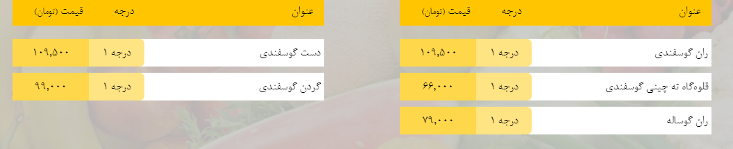 قیمت روز میوه، تره‌بار، گوشت و محصولات پروتئینی در بازار مشهد ۱۳ اسفند ۹۸