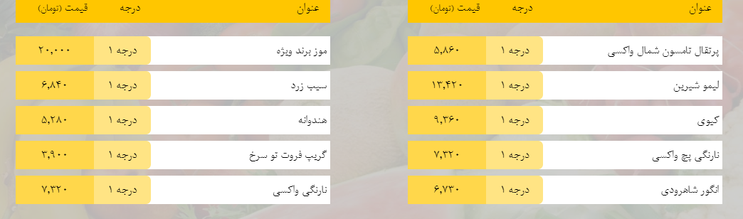 قیمت روز میوه، تره‌بار، گوشت و محصولات پروتئینی در بازار مشهد ۲۰ اسفند ۹۸