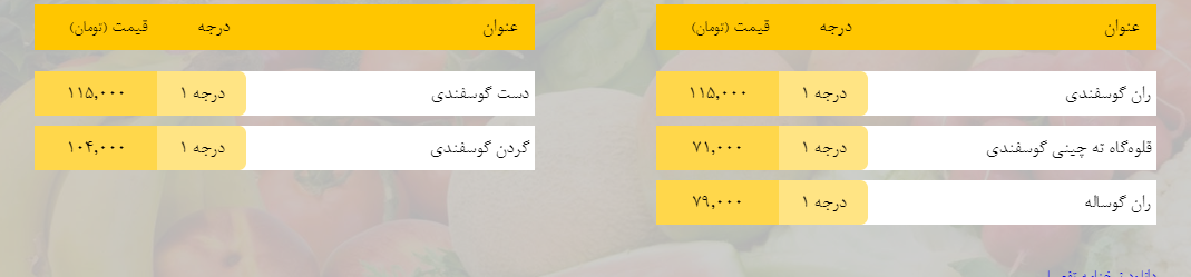 قیمت روز میوه، تره‌بار، گوشت و محصولات پروتئینی در بازار مشهد ۲۰ اسفند ۹۸