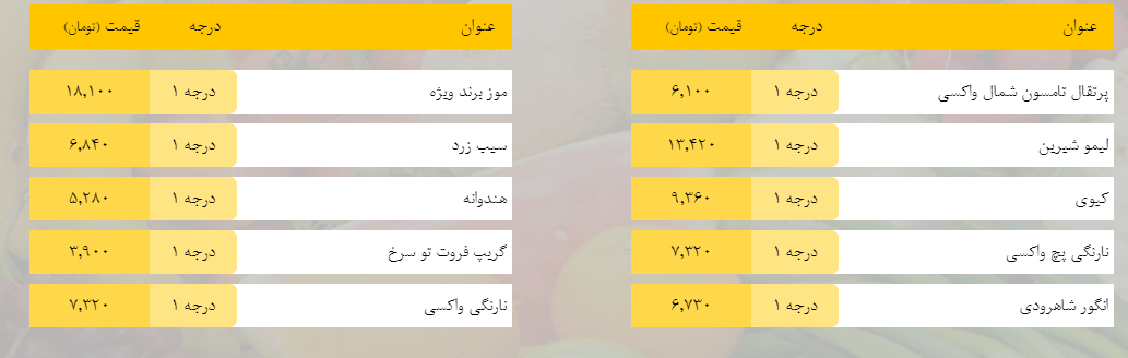 قیمت روز میوه، تره‌بار، گوشت و محصولات پروتئینی در بازار مشهد ۲۱ اسفند ۹۸