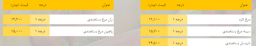 قیمت روز میوه، تره‌بار، گوشت و محصولات پروتئینی در بازار مشهد ۲۱ اسفند ۹۸