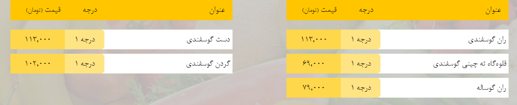 قیمت روز میوه، تره‌بار، گوشت و محصولات پروتئینی در بازار مشهد ۲۱ اسفند ۹۸