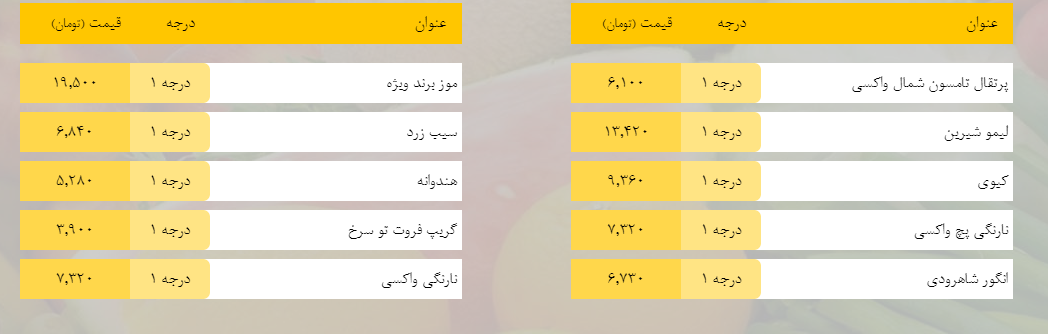 قیمت روز میوه، تره‌بار، گوشت و محصولات پروتئینی در بازار مشهد ۲۴ اسفند ۹۸