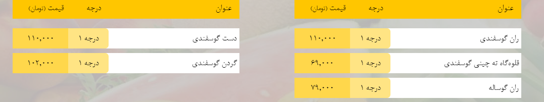 قیمت روز میوه، تره‌بار، گوشت و محصولات پروتئینی در بازار مشهد ۲۴ اسفند ۹۸