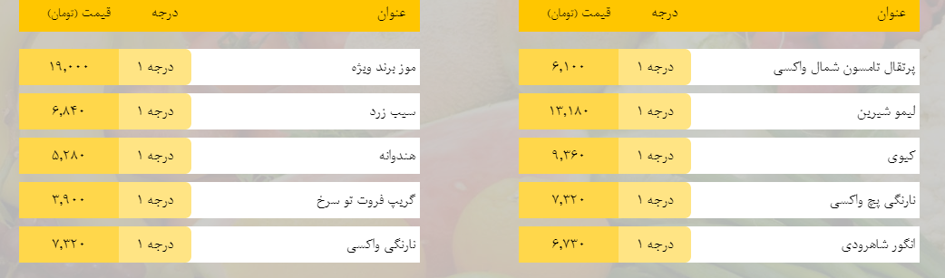 قیمت روز میوه، تره‌بار، گوشت و محصولات پروتئینی در بازار مشهد ۲۵ اسفند ۹۸