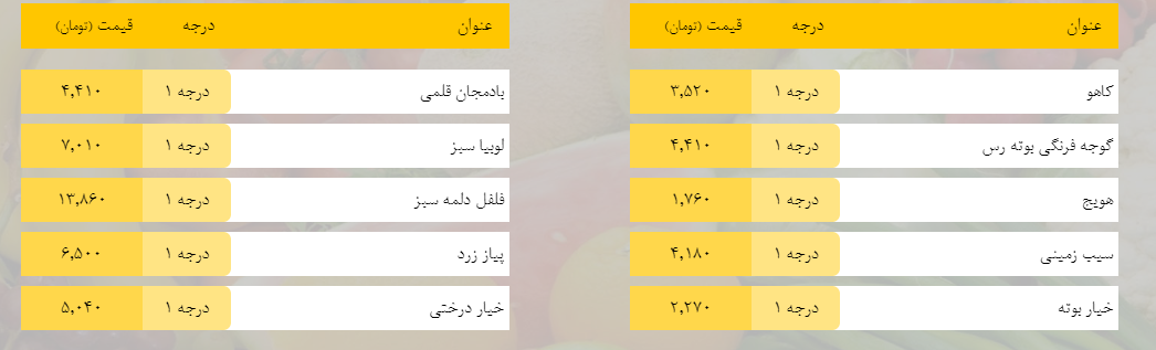 قیمت روز میوه، تره‌بار، گوشت و محصولات پروتئینی در بازار مشهد ۲۵ اسفند ۹۸