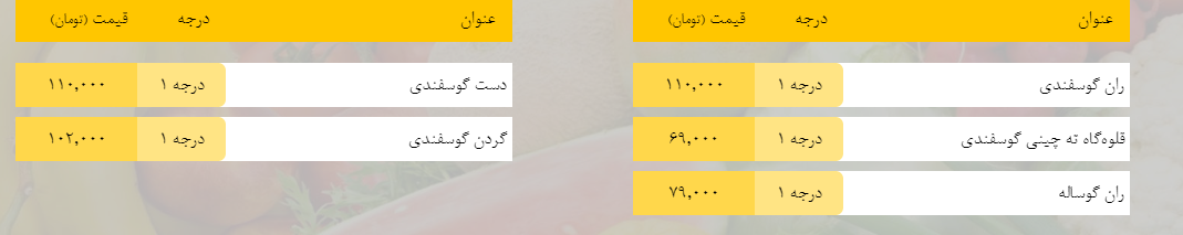 قیمت روز میوه، تره‌بار، گوشت و محصولات پروتئینی در بازار مشهد ۲۵ اسفند ۹۸