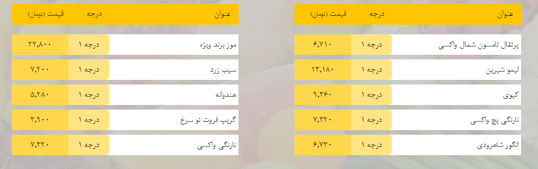 قیمت روز میوه، تره‌بار، گوشت و محصولات پروتئینی در بازار مشهد ۲۶ اسفند ۹۸