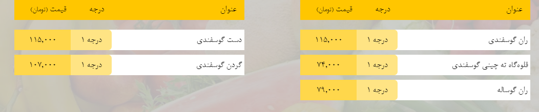 قیمت روز میوه، تره‌بار، گوشت و محصولات پروتئینی در بازار مشهد ۲۶ اسفند ۹۸