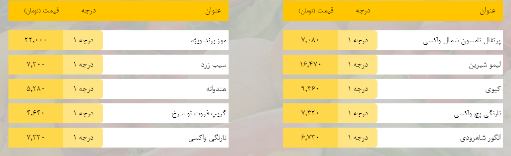 قیمت روز میوه، تره‌بار، گوشت و محصولات پروتئینی در بازار مشهد ۲۷ اسفند ۹۸