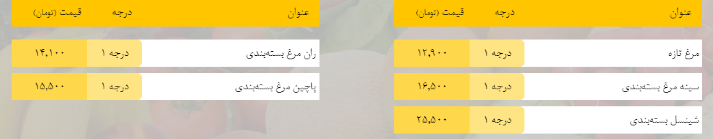 قیمت روز میوه، تره‌بار، گوشت و محصولات پروتئینی در بازار مشهد ۲۷ اسفند ۹۸