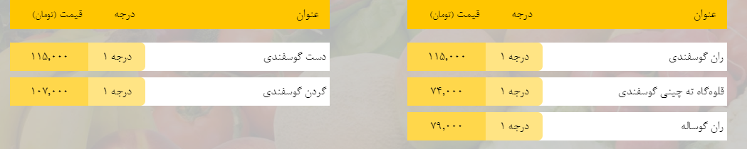 قیمت روز میوه، تره‌بار، گوشت و محصولات پروتئینی در بازار مشهد ۲۷ اسفند ۹۸