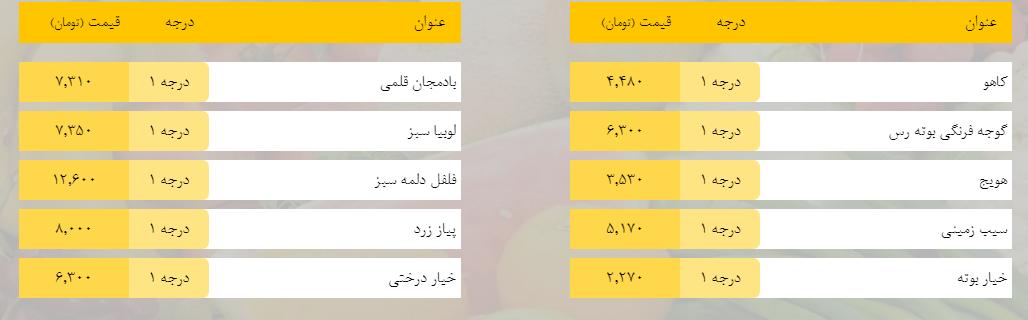 قیمت روز میوه، تره‌بار، گوشت و محصولات پروتئینی در بازار مشهد ۲۸ اسفند ۹۸