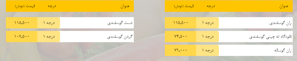 قیمت روز میوه، تره‌بار، گوشت و محصولات پروتئینی در بازار مشهد ۲۸ اسفند ۹۸