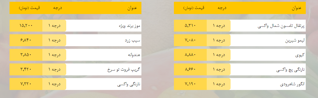 قیمت روز میوه، تره‌بار، گوشت و محصولات پروتئینی در بازار مشهد ۳ اسفند ۹۸