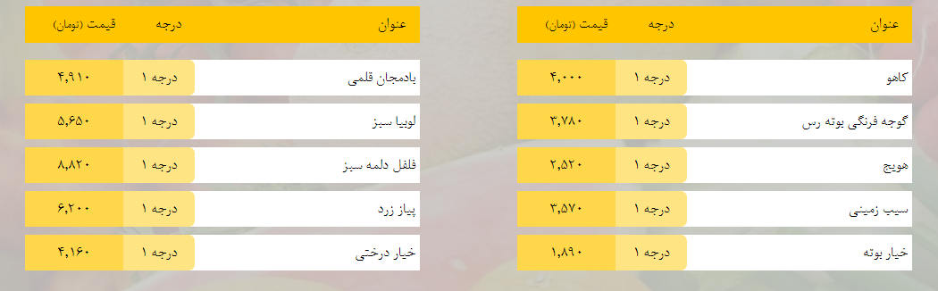 قیمت روز میوه، تره‌بار، گوشت و محصولات پروتئینی در بازار مشهد ۳ اسفند ۹۸